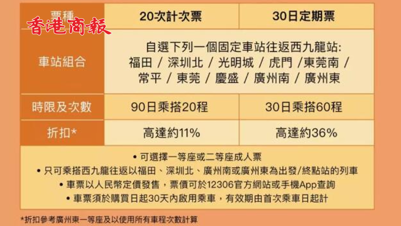 有片丨廣深港 行得爽！高鐵往返香港多程車票25日起發(fā)售