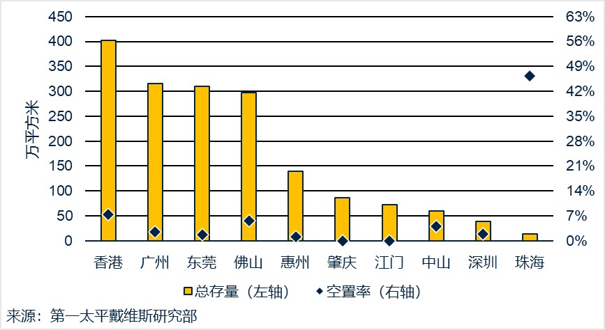 跨境電商賦能物流市場韌性增長 Savills權(quán)威發(fā)布最新物流指數(shù)報告