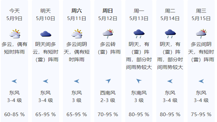 今年首個颱風將生成？接下來深圳天氣……