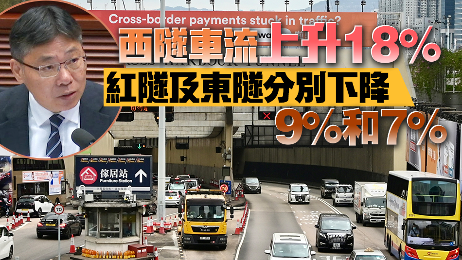 林世雄：紅隧及東隧塞車情況紓緩 三隧分時(shí)段收費(fèi)達(dá)至政策目標(biāo)