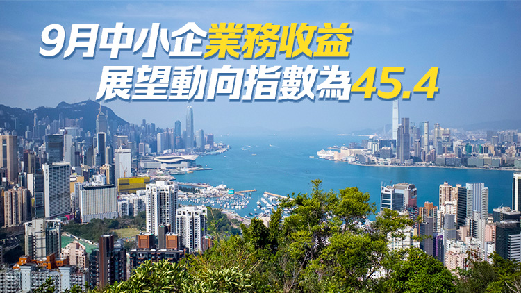 本港8月中小企業(yè)務(wù)收益現(xiàn)時動向指數(shù)跌至41.3 整體營商氣氛略為減弱