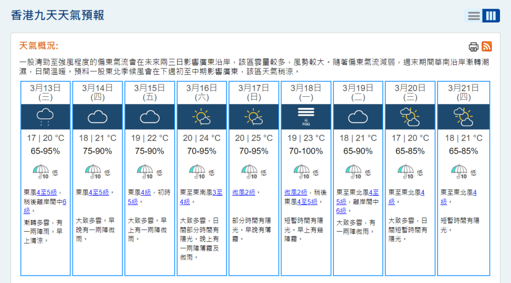 天文臺預料在周末期間華南沿岸漸轉潮濕，濕度最95%，下周一(18日)濕度更達100%。天文臺網(wǎng)頁截圖