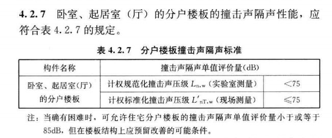 圖5 樓板撞擊聲規(guī)范相關條文.jpg